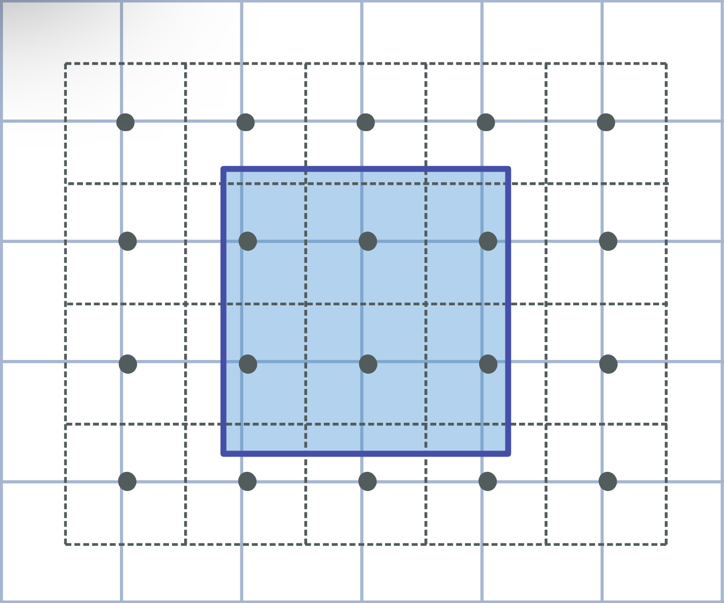 Nearest Neighbour Interpolation. Rog coil in blue, grid points as grey points, and the dotted lines are the squares around each grid point